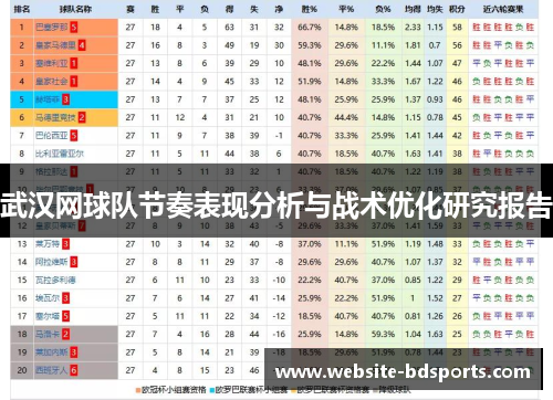 武汉网球队节奏表现分析与战术优化研究报告